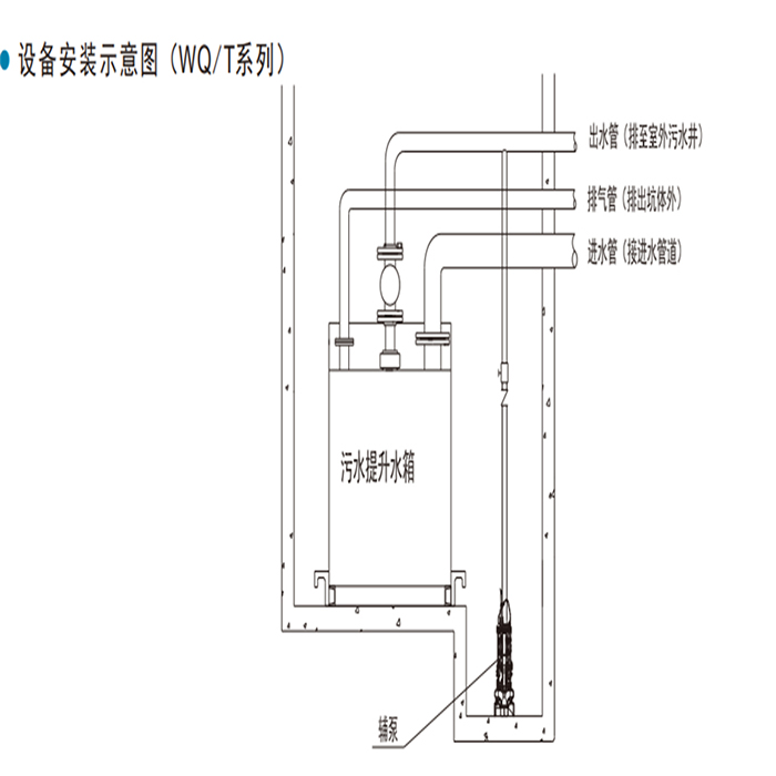 內(nèi)置式污水提升器結(jié)構(gòu)圖.jpg 內(nèi)置式污水提升器結(jié)構(gòu)圖.jpg